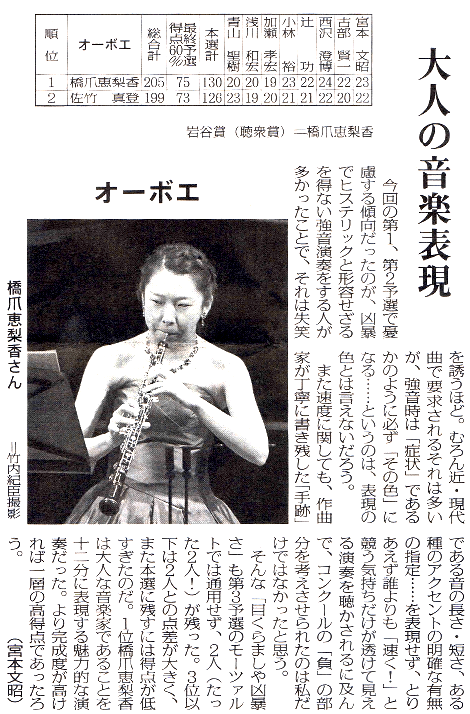 2016年11月22日付 毎日新聞19面 第85回日本音楽コンクール記事(管楽器部門)